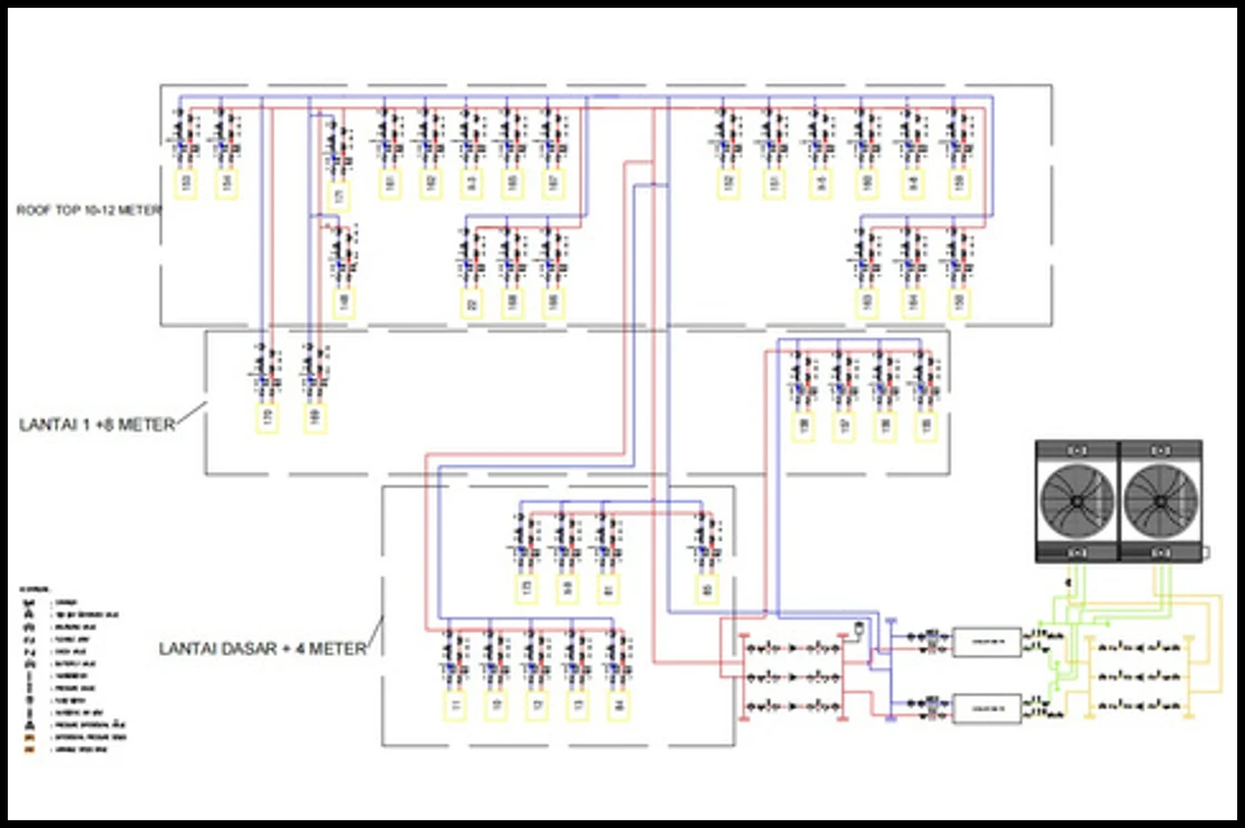 Pembaharuan Sistem Pendingin